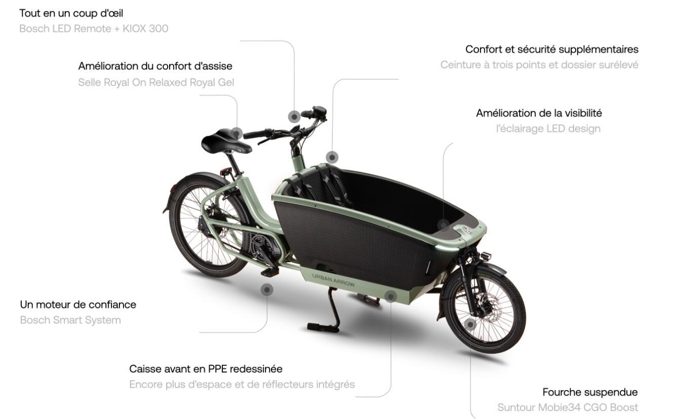 Urban Arrow FamilyNext en un coup d'oeil